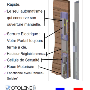 ROTOLINE nouvelle génération